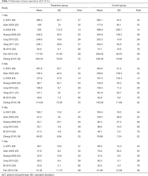 Table 3