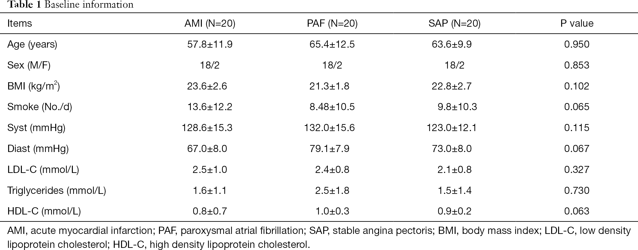 Table 1