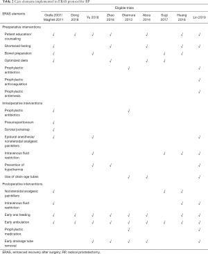 Table 2