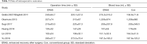 Click on image to zoom Table 3
