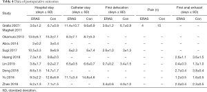 Table 4