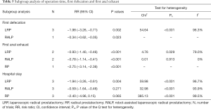 Click on image to zoom Table 5