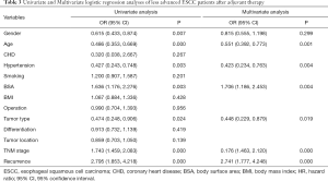 Click on image to zoom Table 3