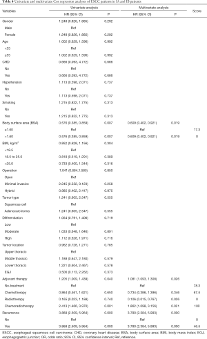 Table 4