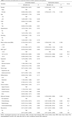 Click on image to zoom Table 5
