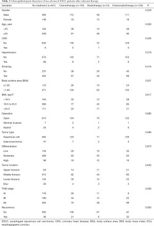 Table 1