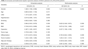 Click on image to zoom Table 2