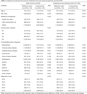 Click on image to zoom Table 1