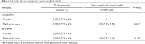 Click on image to zoom Table 2