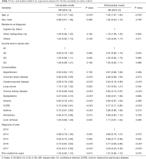 Click on image to zoom Table 3