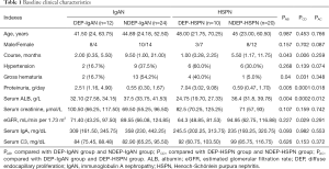Click on image to zoom Table 1