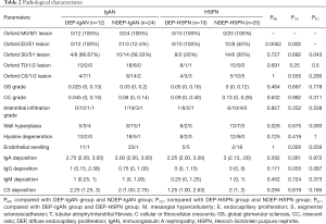 Click on image to zoom Table 2