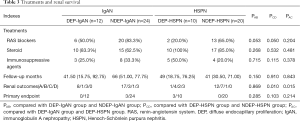 Click on image to zoom Table 3
