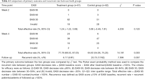 Click on image to zoom Table 4