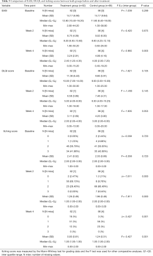 Table 5