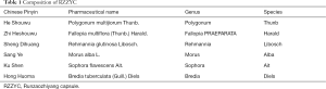 Click on image to zoom Table 1