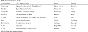 Click on image to zoom Table 2