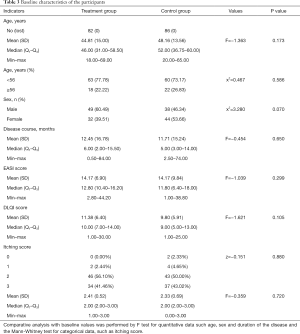 Table 3