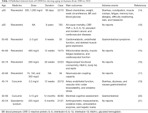 Click on image to zoom Table 1
