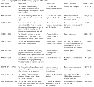 Table 2