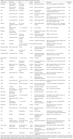 Click on image to zoom Table 3