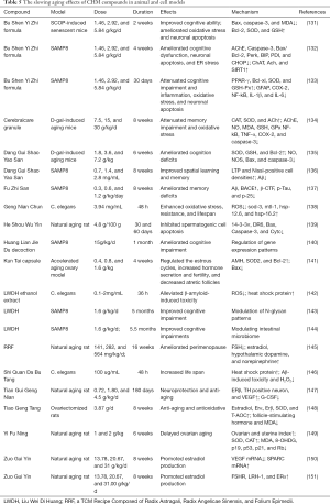 Click on image to zoom Table 5
