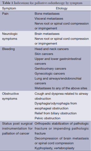 Click on image to zoom Table 1