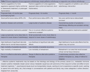 Table 3