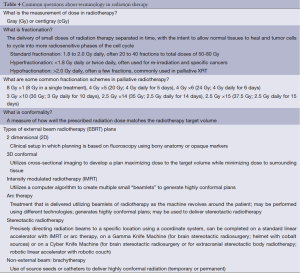 Click on image to zoom Table 4