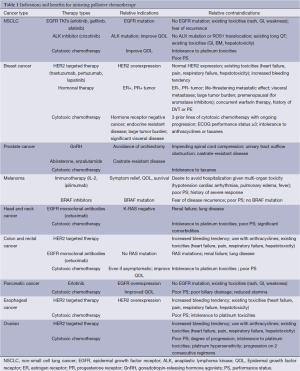 Click on image to zoom Table 1
