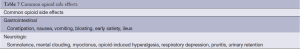 Click on image to zoom Table 7