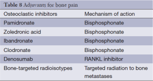 Click on image to zoom Table 8