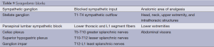 Click on image to zoom Table 9