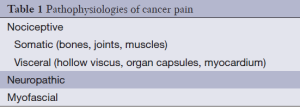 Click on image to zoom Table 1