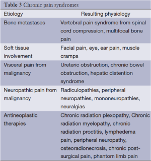 Click on image to zoom Table 3