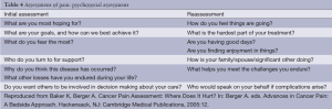 Click on image to zoom Table 4