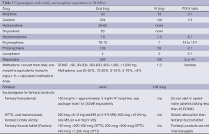 Click on image to zoom Table 5