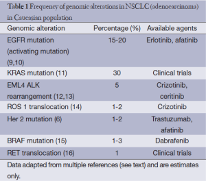 Click on image to zoom Table 1