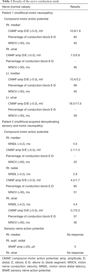 Click on image to zoom Table 1