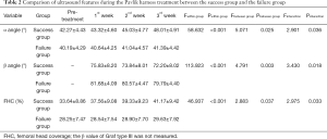 Click on image to zoom Table 2