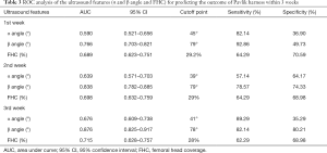 Click on image to zoom Table 3
