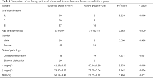 Click on image to zoom Table 1