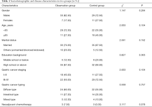 Table 1