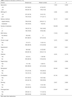 Table 1