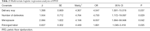 Click on image to zoom Table 2