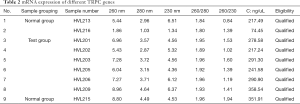 Table 2