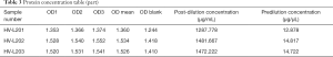 Click on image to zoom Table 3