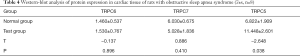 Click on image to zoom Table 4