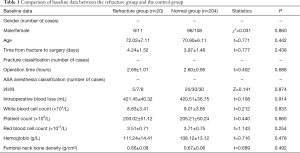 Click on image to zoom Table 1
