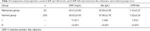 Click on image to zoom Table 2